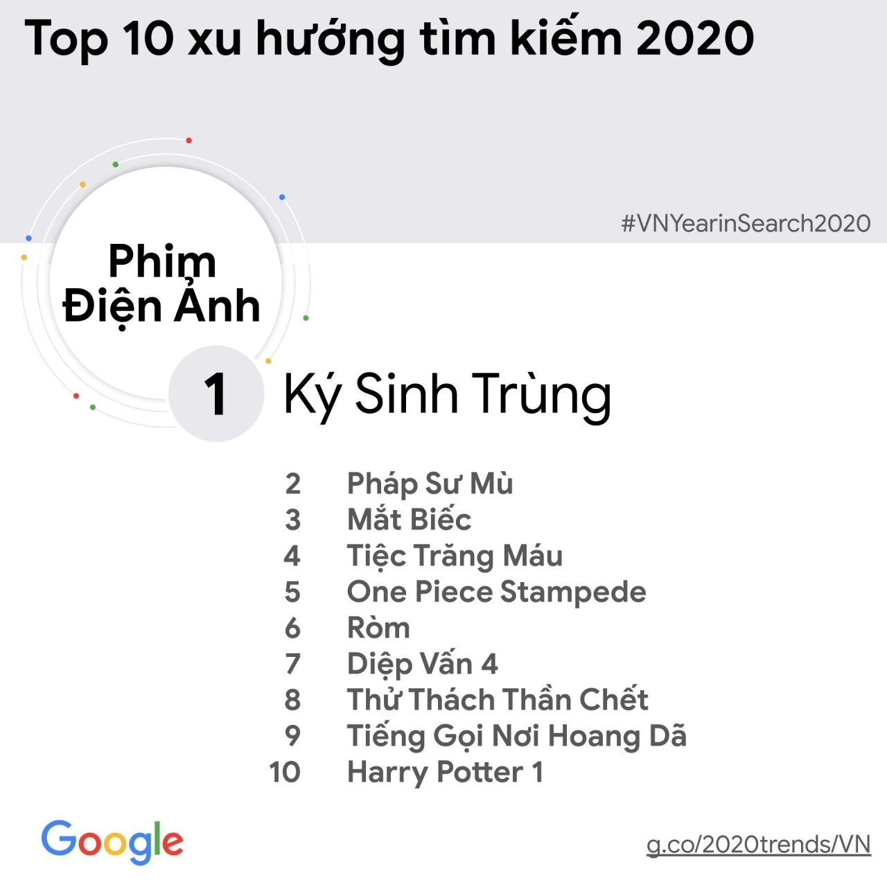  Google Year in Search 2020: Phản ánh những mối quan tâm của người Việt trong năm đại dịch
