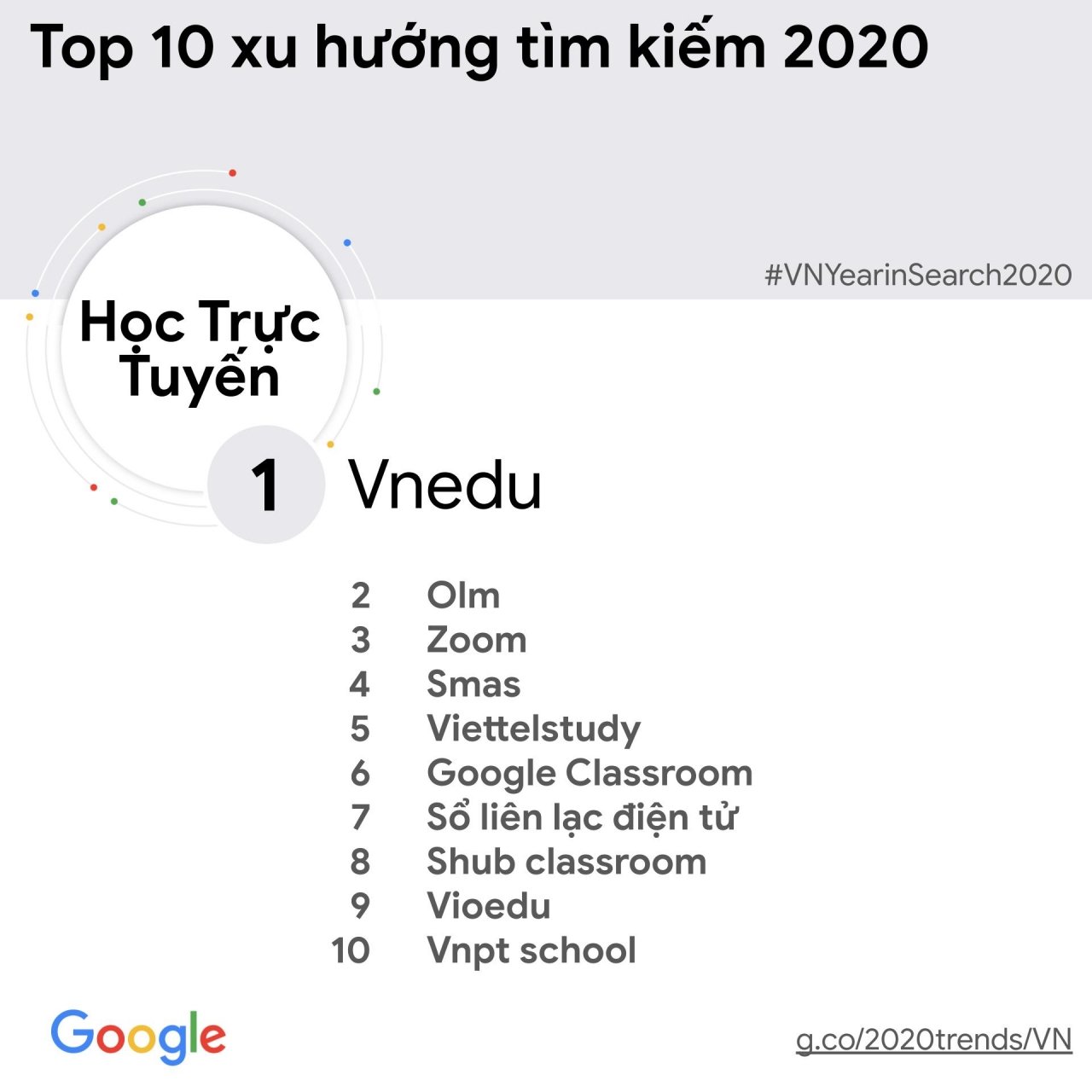 Google Year in Search 2020: Phản ánh những mối quan tâm của người Việt trong năm đại dịch