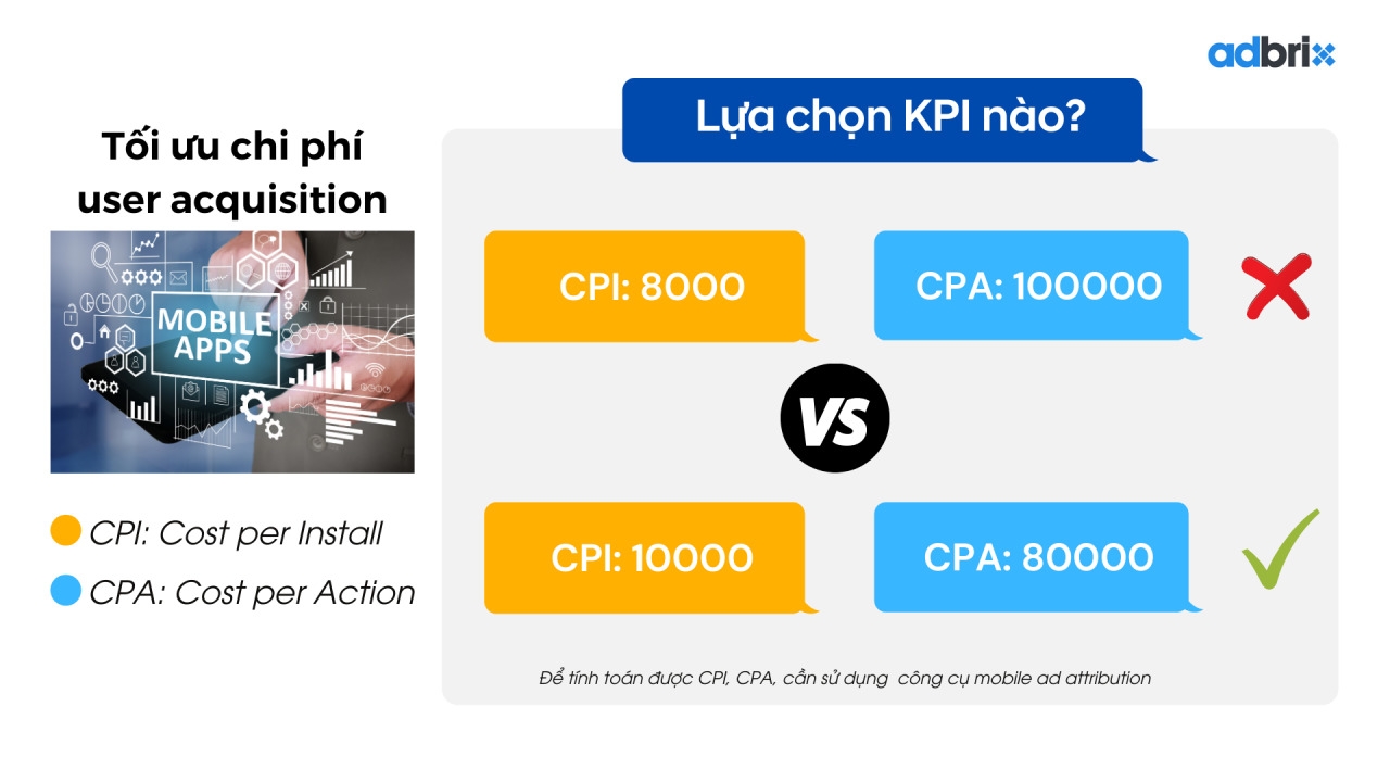  Vai trò của Big Data Analytics trong Tối ưu Chiến dịch Mobile Marketing