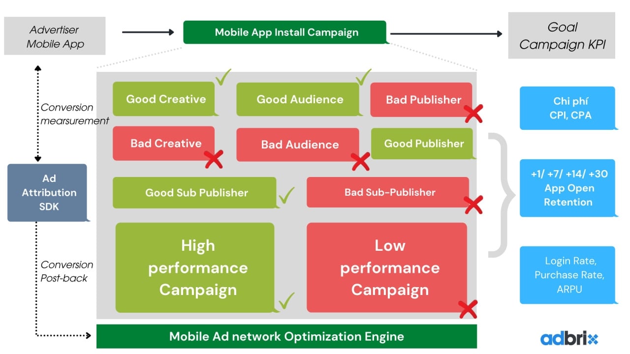 Vai trò của Big Data Analytics trong Tối ưu Chiến dịch Mobile Marketing