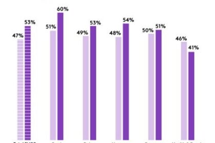 Báo cáo Brand Footprint: Tác động của COVID-19 đến các thương hiệu FMCG năm 2020