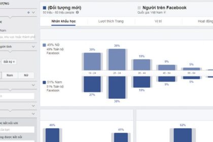 Hướng dẫn Chi tiết Viết Content Marketing Hiệu Quả
