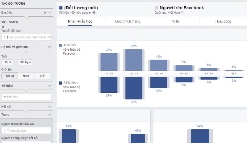  Hướng dẫn Chi tiết Viết Content Marketing Hiệu Quả