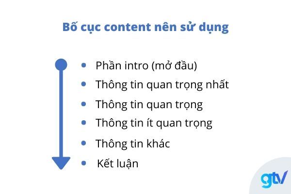  Hướng dẫn Chi tiết Viết Content Marketing Hiệu Quả