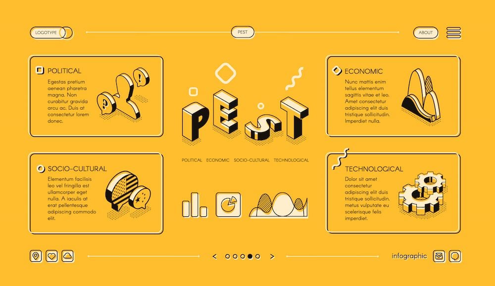  Tư duy Marketing "Kiềng ba chân": Thị trường - Khách hàng - Đối thủ