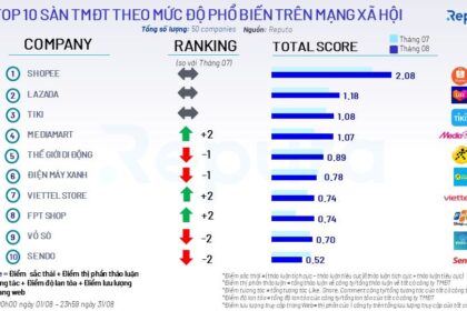 Thực trạng và triển vọng của ngành thương mại điện tử tại Việt Nam
