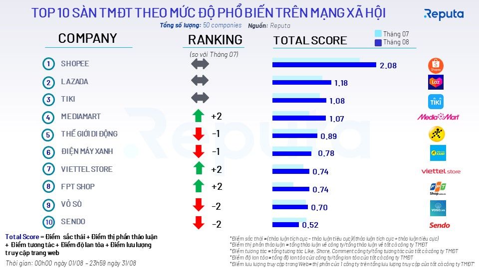  Thực trạng và triển vọng của ngành thương mại điện tử tại Việt Nam