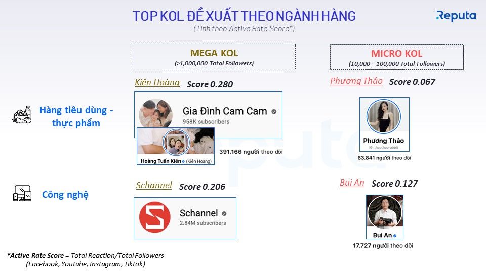  Thực trạng và triển vọng của ngành thương mại điện tử tại Việt Nam