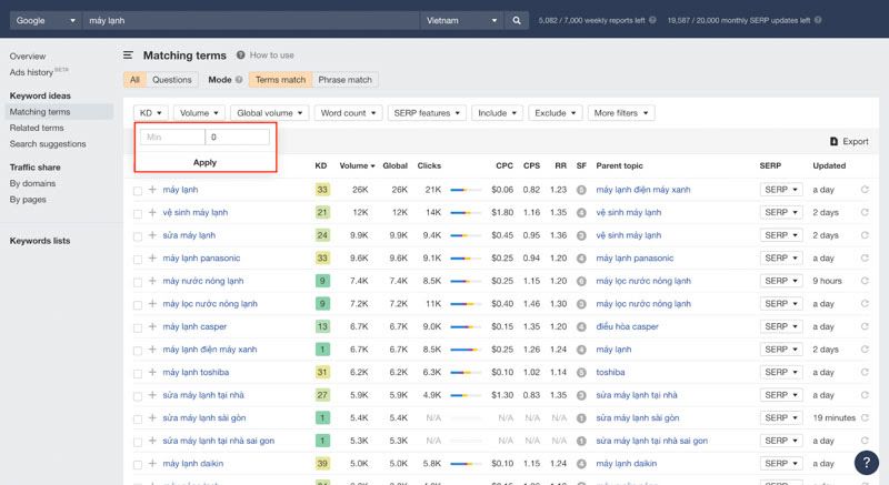                  Phantom Keywords: Bí quyết tăng 60.000 lượt truy cập tự nhiên hàng năm        