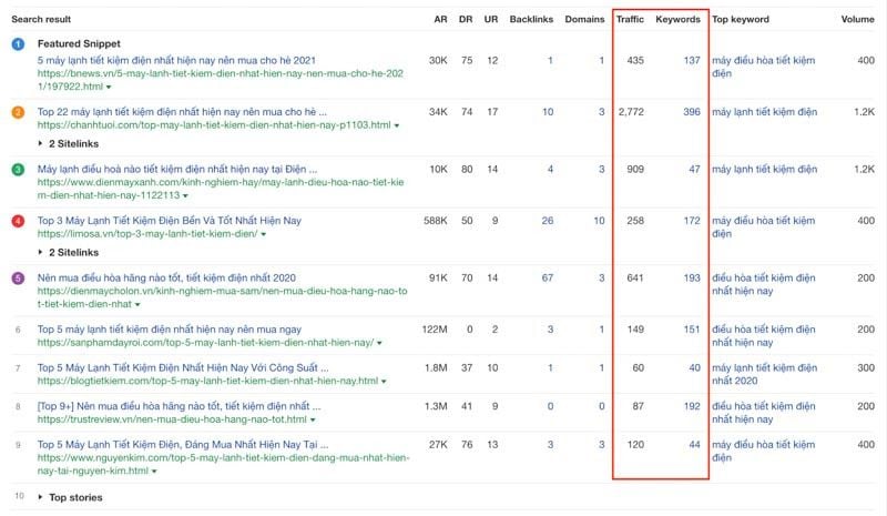                  Phantom Keywords: Bí quyết tăng 60.000 lượt truy cập tự nhiên hàng năm        