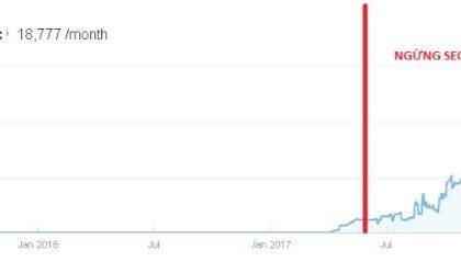 Phantom Keywords: Tăng Traffic Lớn Cho Website Doanh Nghiệp