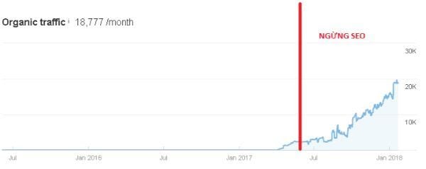  Phantom Keywords: Tăng Traffic Lớn Cho Website Doanh Nghiệp