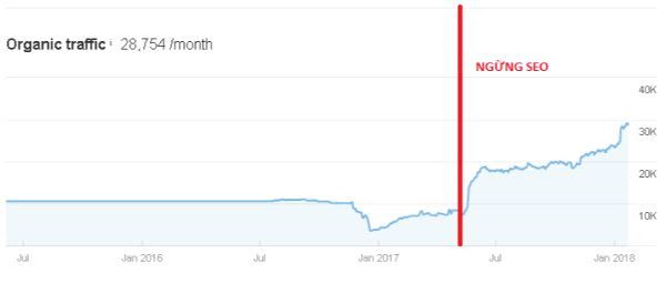  Phantom Keywords: Tăng Traffic Lớn Cho Website Doanh Nghiệp