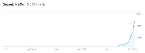 Phantom Keywords: Tăng Traffic Lớn Cho Website Doanh Nghiệp