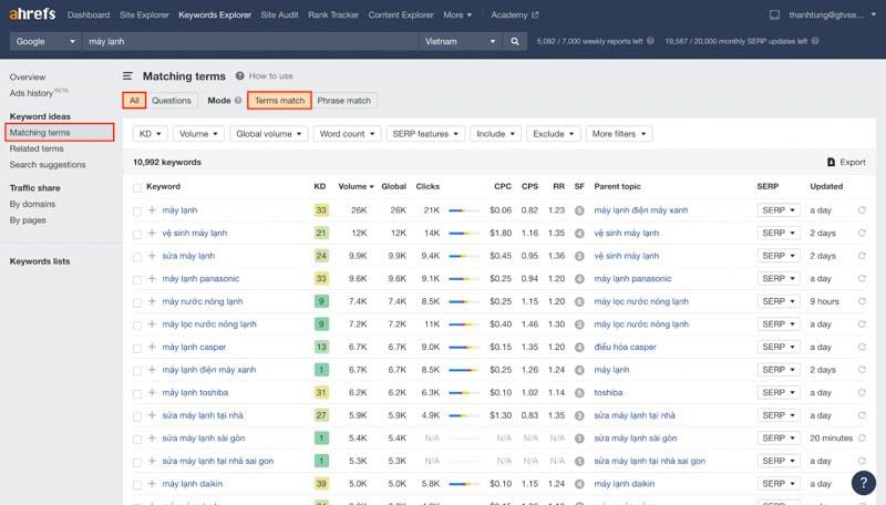                  Phantom Keywords: Bí quyết tăng 60.000 lượt truy cập tự nhiên hàng năm        