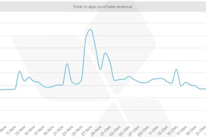 Tăng trưởng bùng nổ của thương mại di động và triển vọng Black Friday 2021