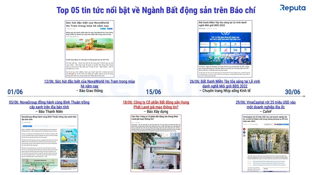  Thị trường bất động sản tháng 6/2022: Biến động và dự báo