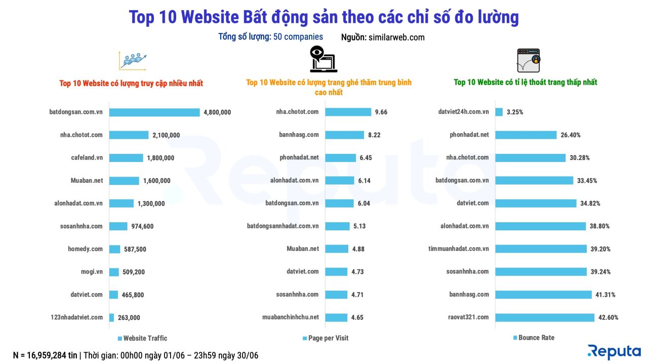  Thị trường bất động sản tháng 6/2022: Biến động và dự báo