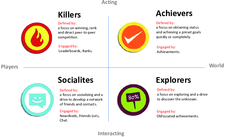  Gamification Marketing: Xây dựng chiến lược hiệu quả