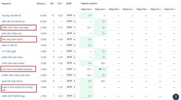  Tìm ý tưởng viết bài hiệu quả: Phương pháp Content Gap và các giải pháp khác