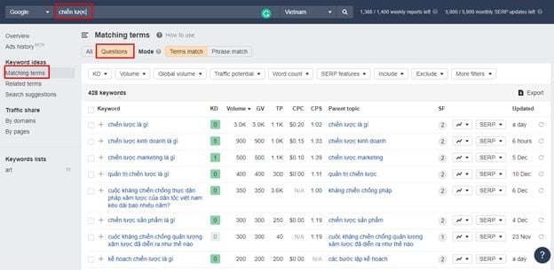  Tìm ý tưởng viết bài hiệu quả: Phương pháp Content Gap và các giải pháp khác