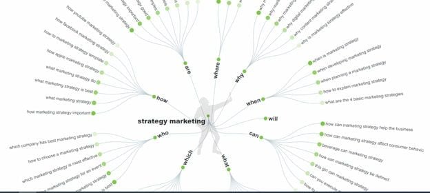  Tìm ý tưởng viết bài hiệu quả: Phương pháp Content Gap và các giải pháp khác