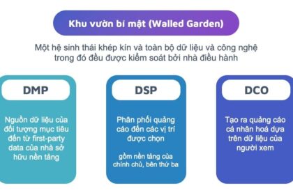 Chiến lược tiếp thị số năm 2022: Xu hướng và cơ hội