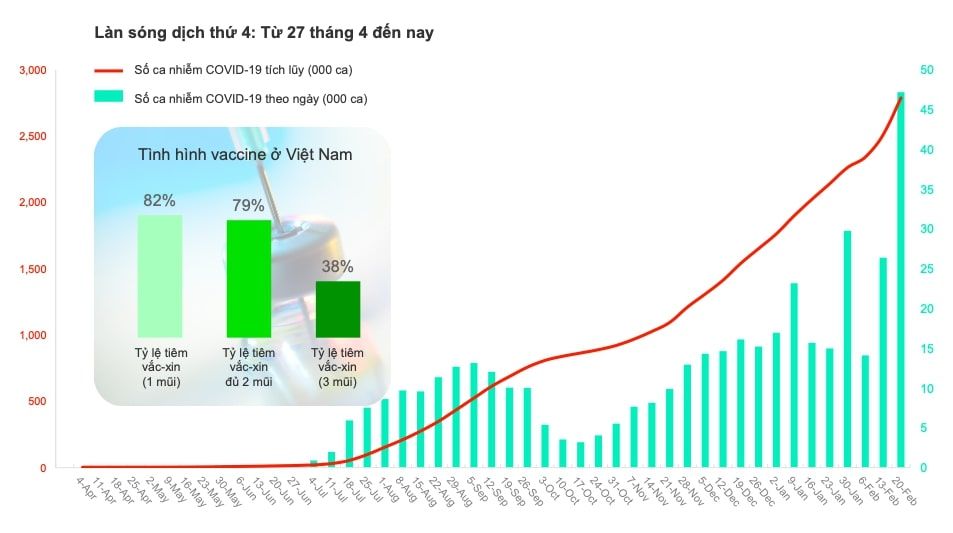  Tình hình ngành hàng FMCG tại Việt Nam trong năm 2021