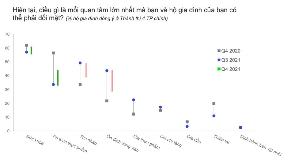  Tình hình ngành hàng FMCG tại Việt Nam trong năm 2021