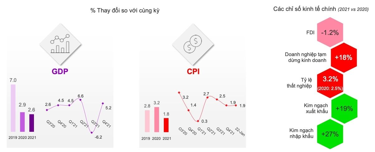  Tình hình ngành hàng FMCG tại Việt Nam trong năm 2021