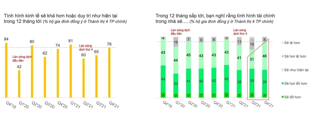  Tình hình ngành hàng FMCG tại Việt Nam trong năm 2021