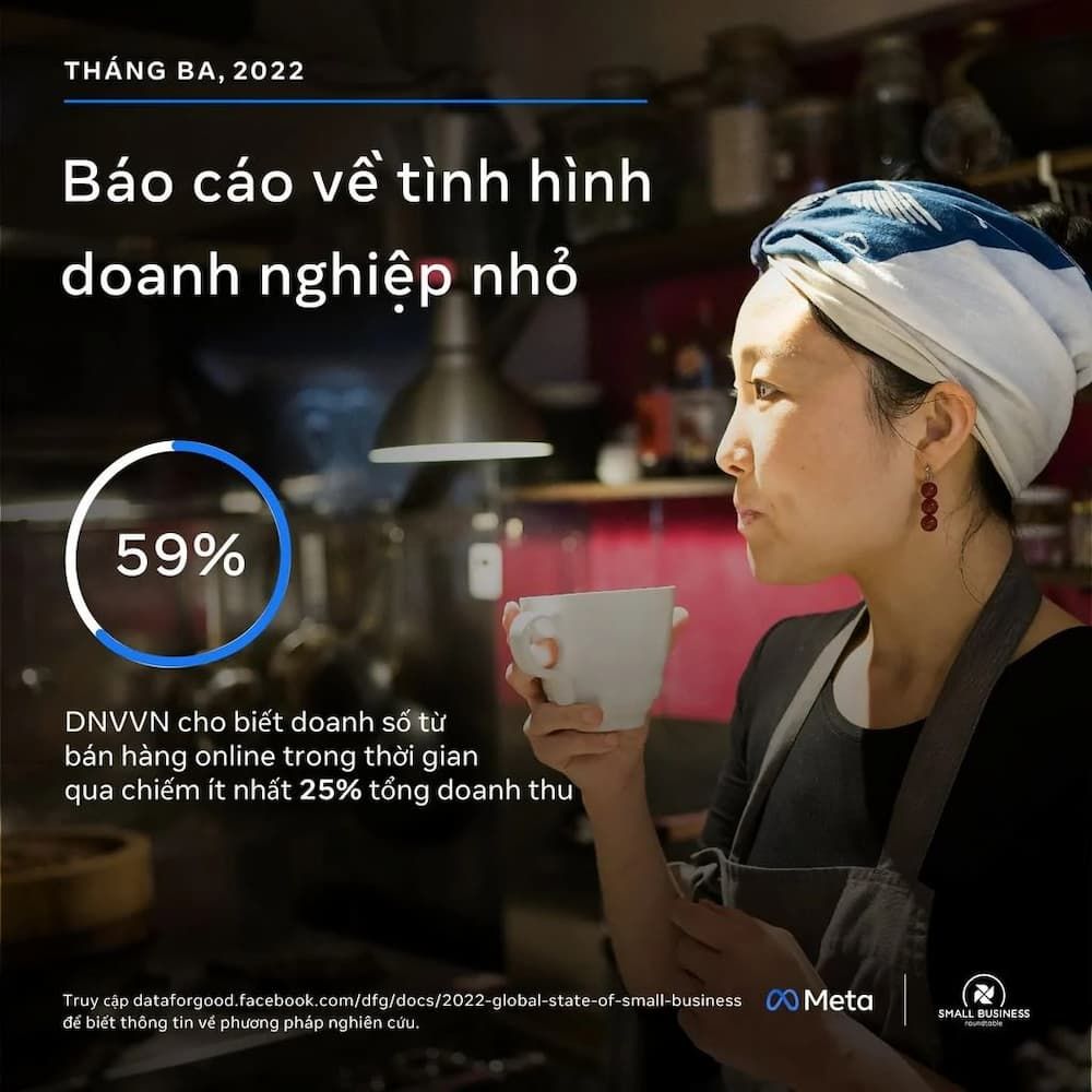  Tình hình doanh nghiệp nhỏ trong năm thứ ba của đại dịch