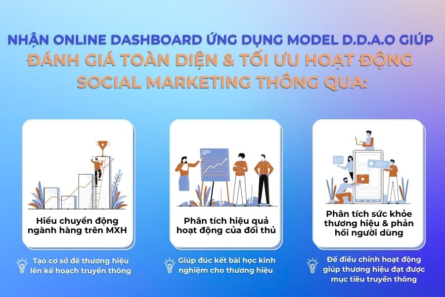  Đo lường Hiệu quả Hoạt động Thương hiệu trên Mạng Xã Hội với Online Dashboard "Brand Competitors Tracking"