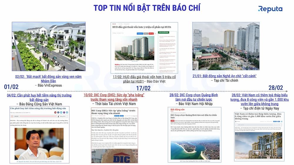   Tổng quan về Thị trường Bất động sản Tháng 2/2022 