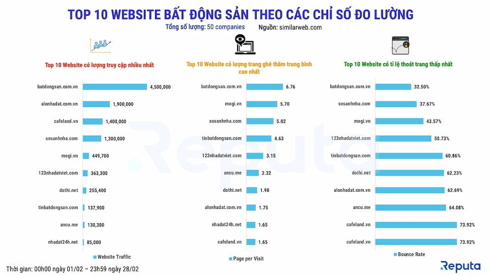   Tổng quan về Thị trường Bất động sản Tháng 2/2022 