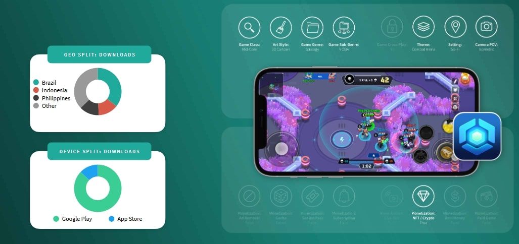  Sự kết hợp giữa NFT/Crypto game và mô hình monetization trong thế giới mobile app