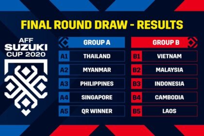 Midea Tài Trợ Chính Thức Giải Vô Địch Bóng Đá AFF Cup 2020, Mang Lại Trải Nghiệm Thưởng Thức Đỉnh Cao
