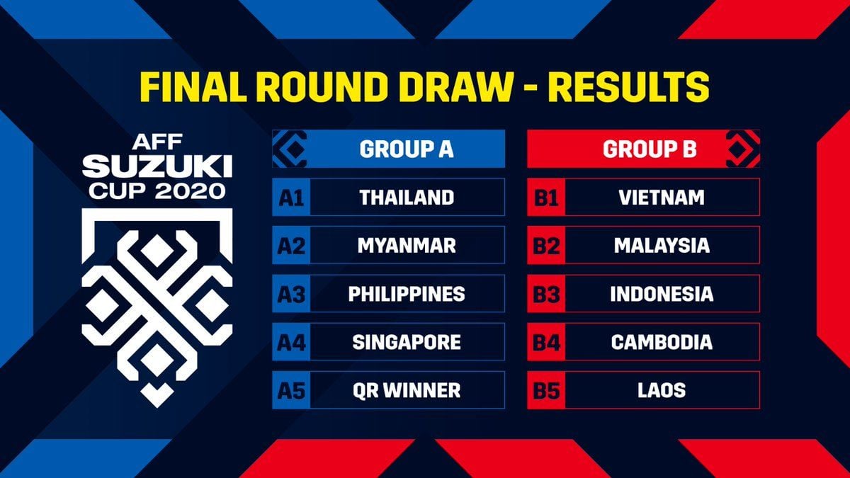  Midea Tài Trợ Chính Thức Giải Vô Địch Bóng Đá AFF Cup 2020, Mang Lại Trải Nghiệm Thưởng Thức Đỉnh Cao