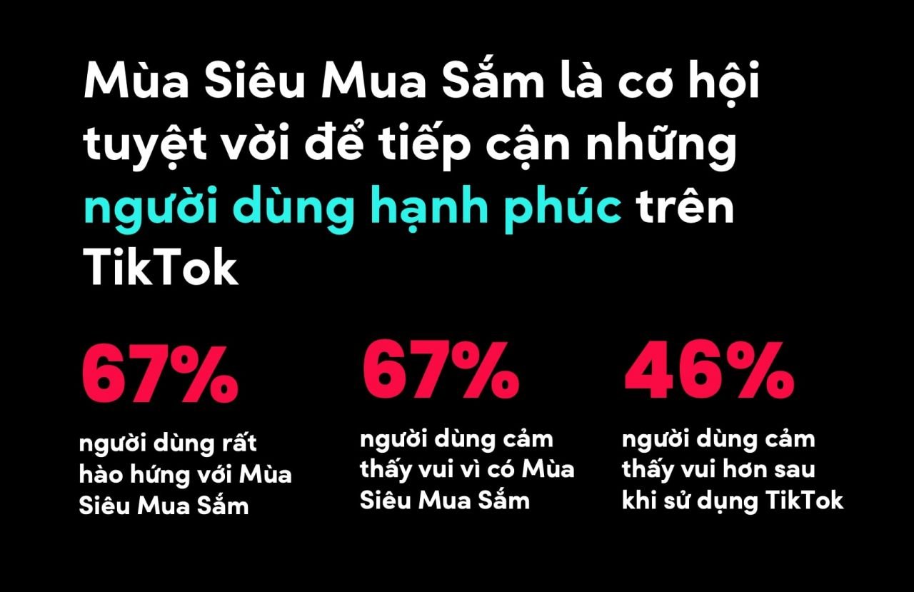  Shoppertainment: Xu hướng mua sắm mới trong thời đại số