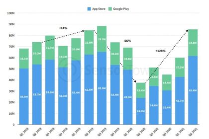 Phân tích Thị trường Ứng dụng Du lịch Hoa Kỳ năm 2021