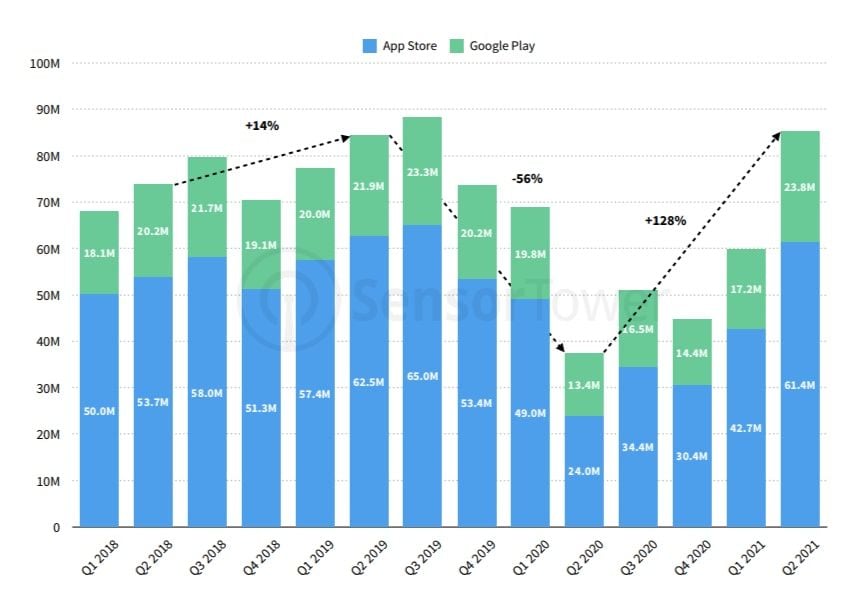  Phân tích Thị trường Ứng dụng Du lịch Hoa Kỳ năm 2021