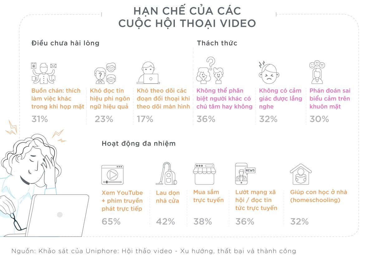  Cuộc gọi video: Lợi ích và thách thức trong thời đại mới