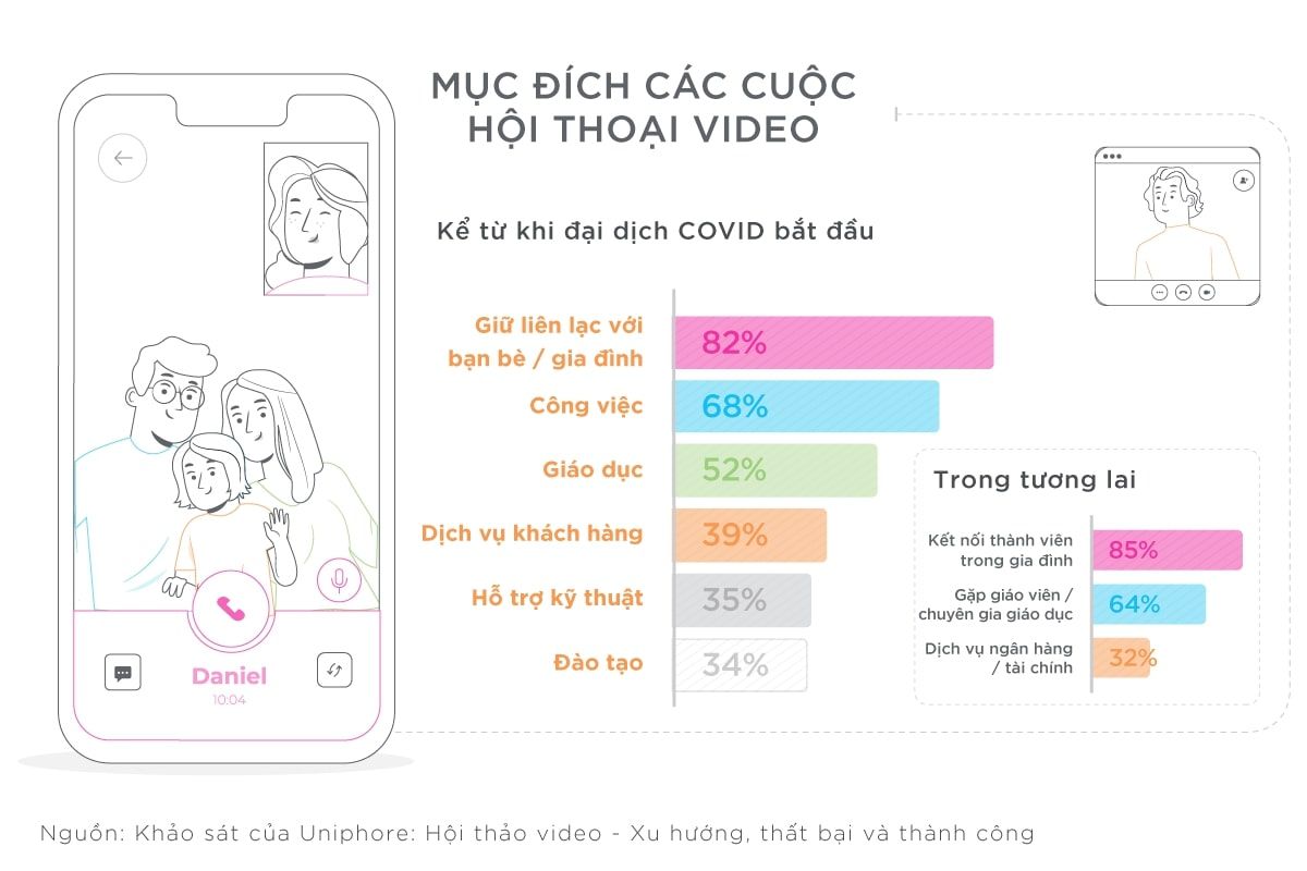  Cuộc gọi video: Lợi ích và thách thức trong thời đại mới