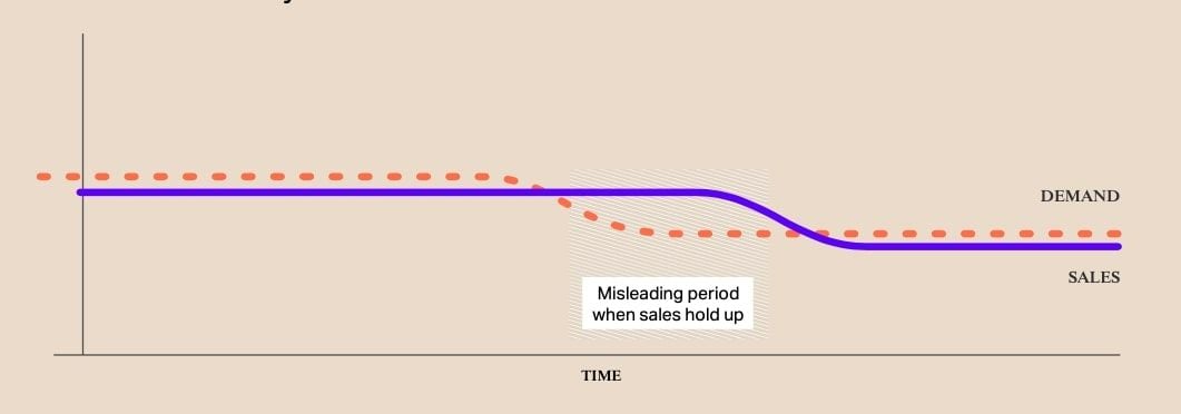 Chiến lược Marketing Hiệu quả: Cân bằng giữa Xây dựng Thương hiệu và Tiếp thị Hiệu suất