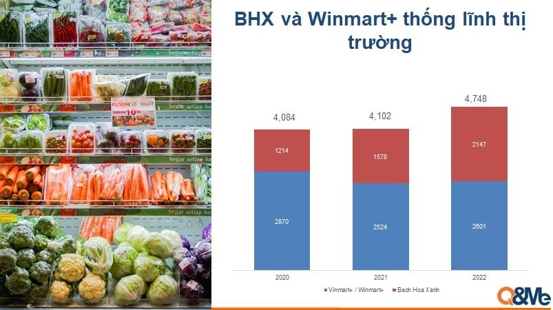  Sự thay đổi đáng kể của kênh bán lẻ hiện đại tại Việt Nam trong năm 2021