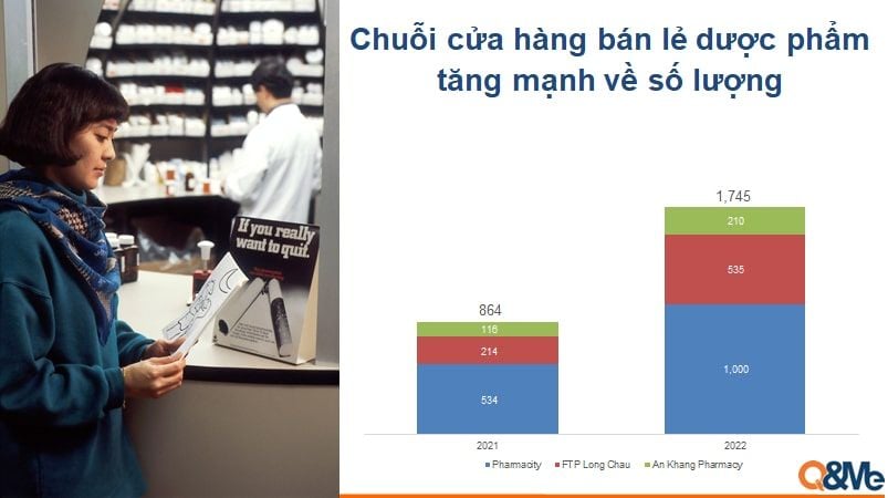 Sự thay đổi đáng kể của kênh bán lẻ hiện đại tại Việt Nam trong năm 2021
