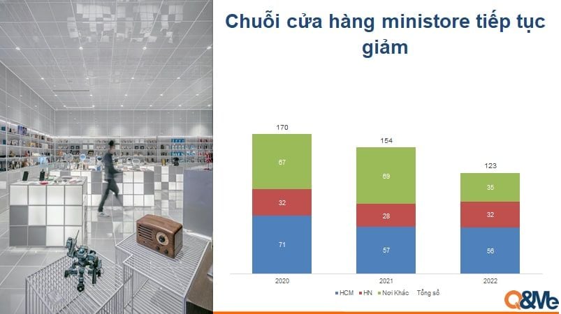  Sự thay đổi đáng kể của kênh bán lẻ hiện đại tại Việt Nam trong năm 2021