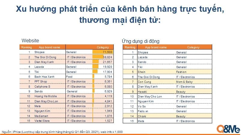  Sự thay đổi đáng kể của kênh bán lẻ hiện đại tại Việt Nam trong năm 2021