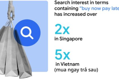 Tận dụng Mùa Mua sắm Cuối năm để Tăng Trưởng Doanh nghiệp