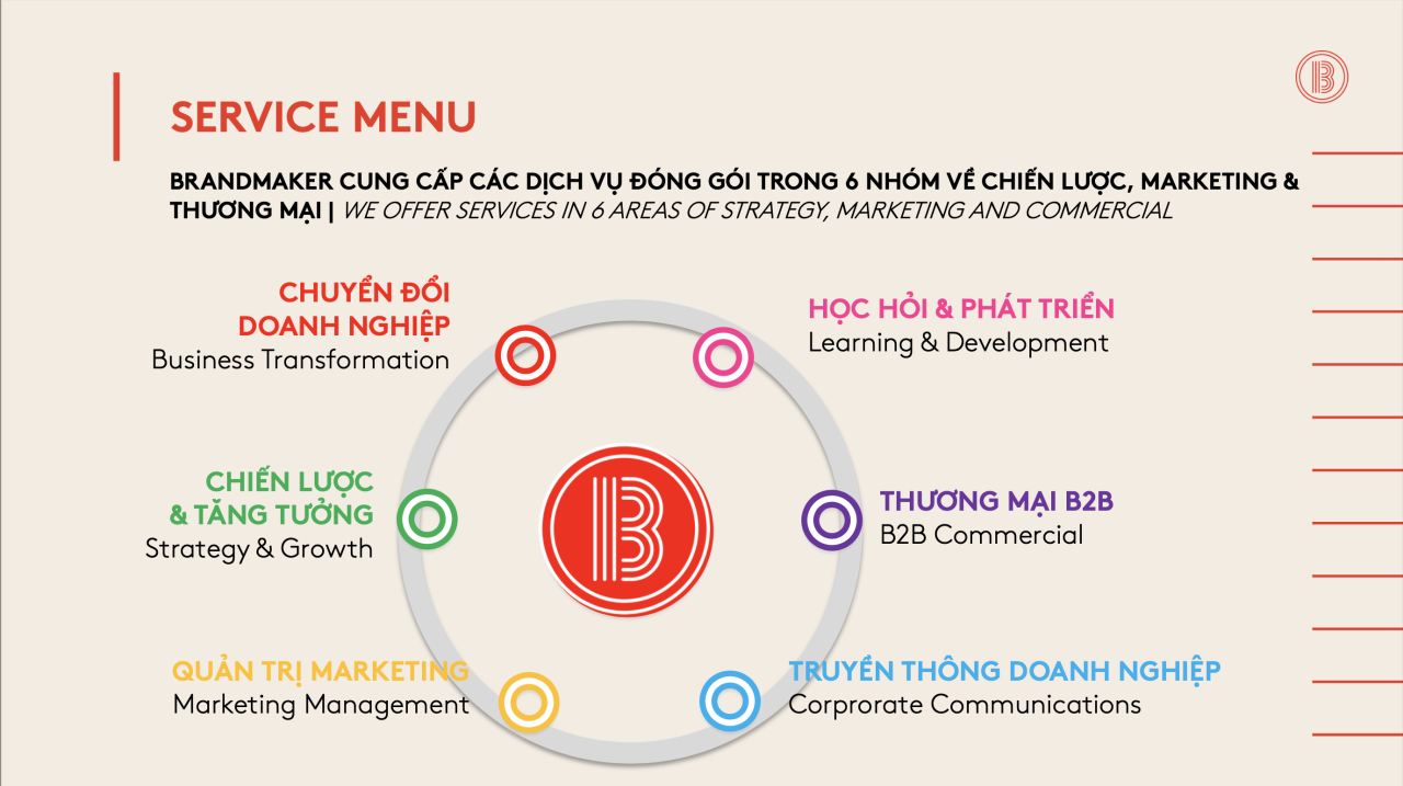  Vai trò của Agency Tư vấn Chiến lược Marketing trong Phát triển Doanh nghiệp